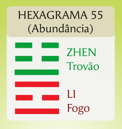 Hexagrama 55 do I Ching ䷶